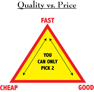 Quality vs. Price