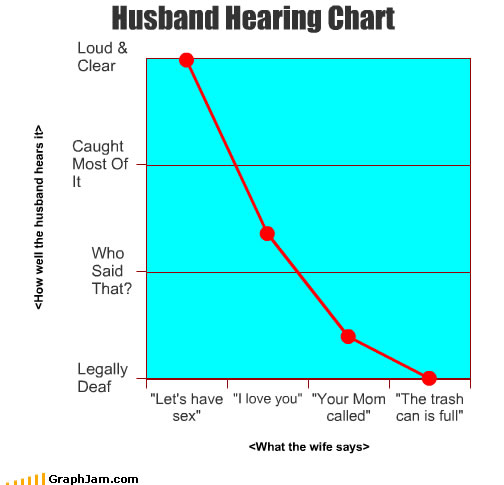 Husband-hearing