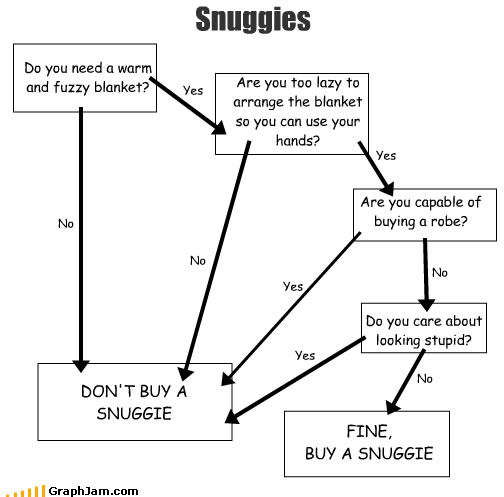 Song-chart-memes-snuggies