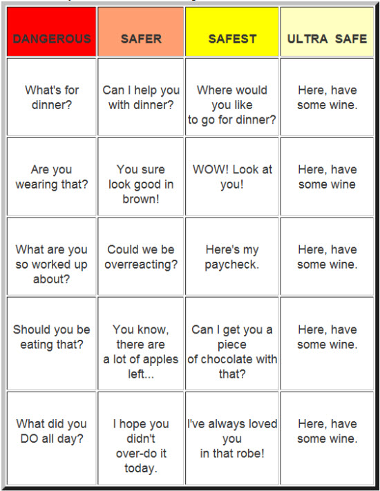 Hormone guide