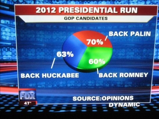 Fox-news-pie-chart