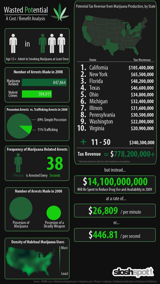 Marijuana_tax_revenue.jpg