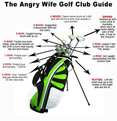 GolfClubs