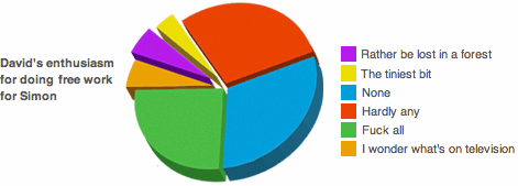 Graph_for_simon_edhouse