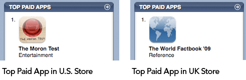 Top paid ap