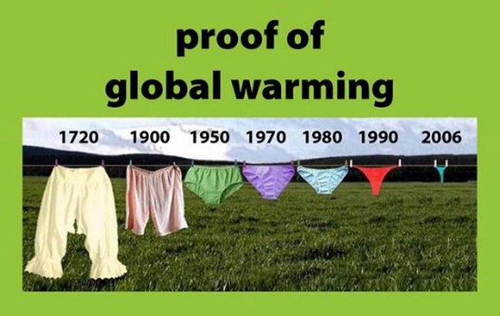 Global warming