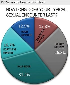 Sex chart