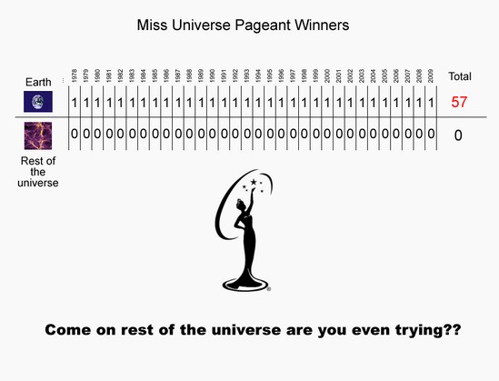 Universe-pagent