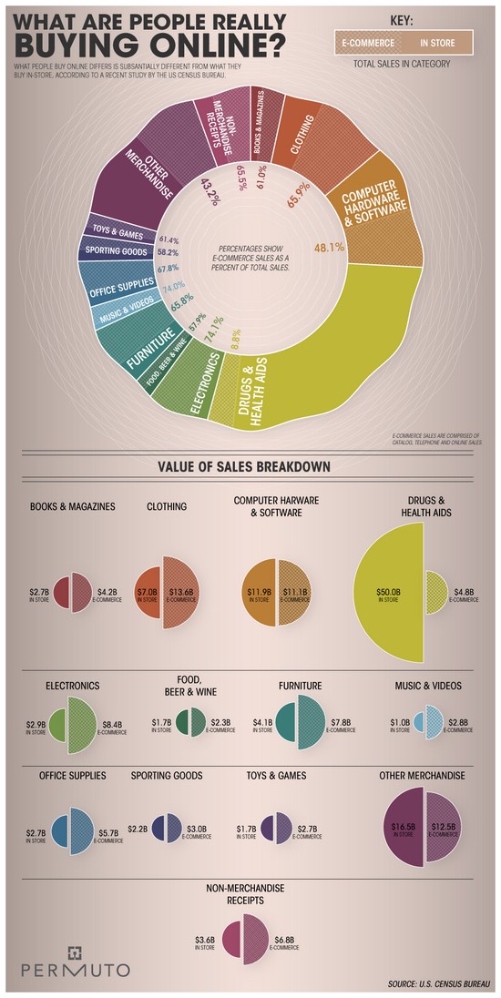 What_are_people_really_buying_online