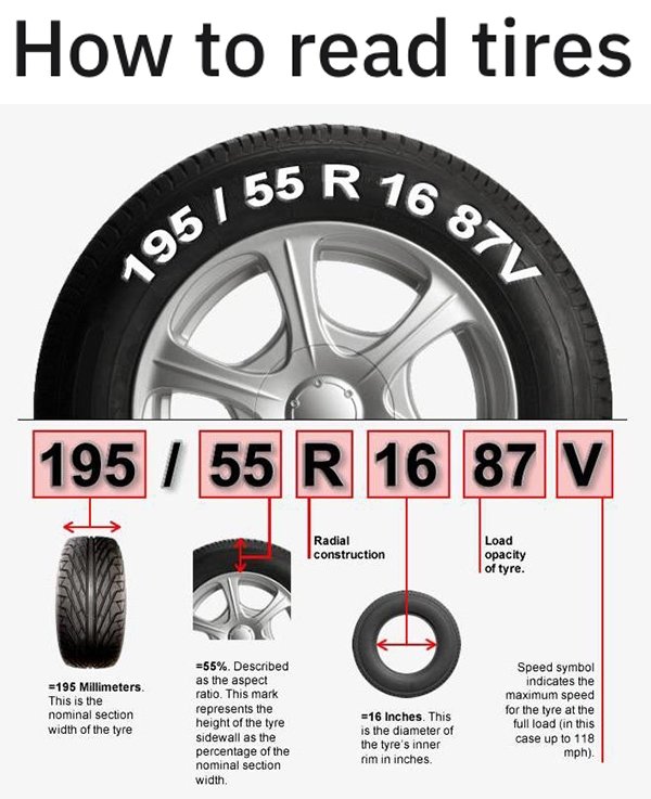 How to read tire sizes - Bits and Pieces